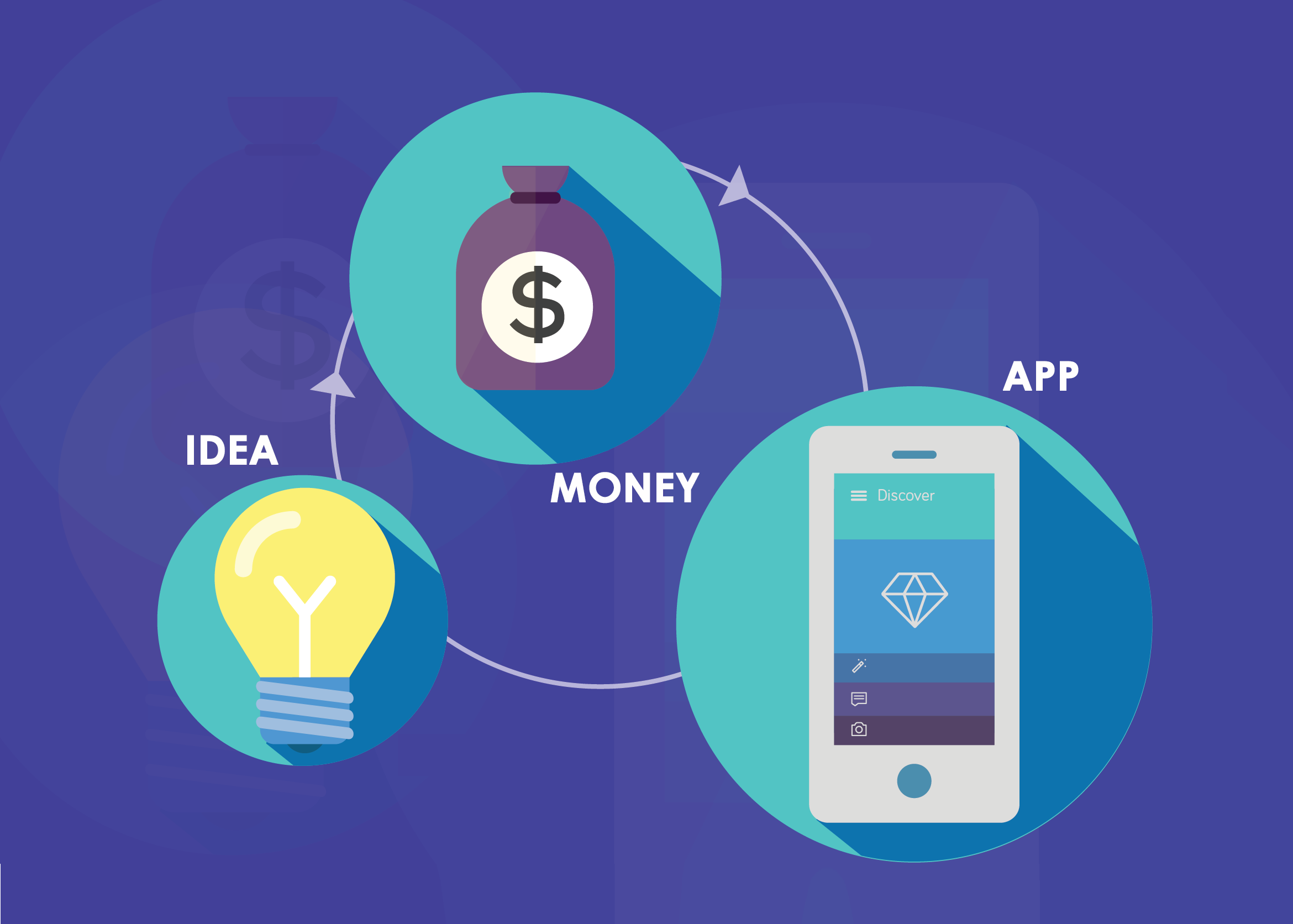 How Much Does it Cost to Development an App for Business?